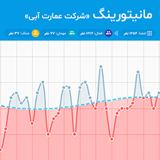 مانیتورینگ تیم و پروژه‌ها در میزیتو