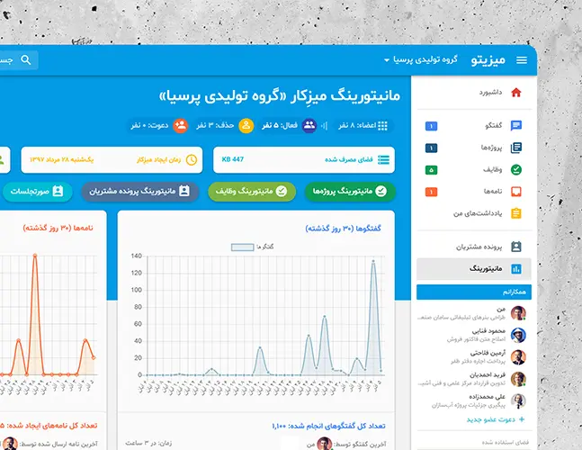 مانیتورینگ تیم و پروژه‌ها در میزیتو